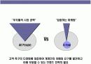 브랜드 아이덴티티 구축 & 리포지셔닝 전략 9페이지