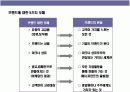 브랜드 아이덴티티 구축 & 리포지셔닝 전략 11페이지