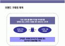 브랜드 아이덴티티 구축 & 리포지셔닝 전략 12페이지
