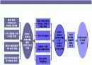 브랜드 아이덴티티 구축 & 리포지셔닝 전략 13페이지