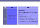 브랜드 아이덴티티 구축 & 리포지셔닝 전략 21페이지