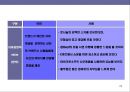 브랜드 아이덴티티 구축 & 리포지셔닝 전략 22페이지