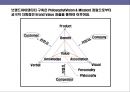 브랜드 아이덴티티 구축 & 리포지셔닝 전략 24페이지