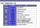 브랜드 아이덴티티 구축 & 리포지셔닝 전략 25페이지