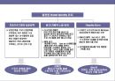 브랜드 아이덴티티 구축 & 리포지셔닝 전략 31페이지