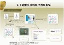 Mobile Educasting 기획서 14페이지