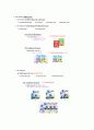 한국 국내 방향제 시장현황 및 제품소개 21페이지