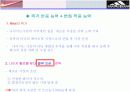 아디다스vs나이키 비교분석 14페이지