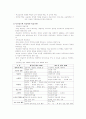 표준화검사화 컴퓨터화검사 5페이지