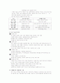 표준화검사화 컴퓨터화검사 7페이지