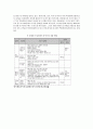 [국제경영학]글로벌기업 'LG생활건강' 해외진출전략 분석 30페이지