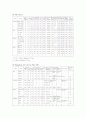 건설장비 6페이지