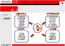 CJ 기업분석, 윤리경영 연구  4페이지