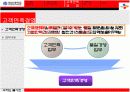 CJ 기업분석, 윤리경영 연구  8페이지