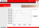 CJ 기업분석, 윤리경영 연구  22페이지