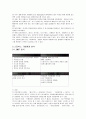 (마케팅관리론)스타벅스의 성공사례와 마케팅 전략 9페이지