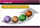 콜게이트 팜올리브 마케팅분석 3페이지
