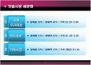 콜게이트 팜올리브 마케팅분석 5페이지