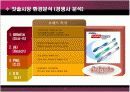 콜게이트 팜올리브 마케팅분석 11페이지