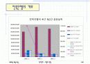 [인사관리]전북은행의 모집과 선발 4페이지