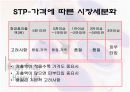 [인터넷 마케팅]초저가 브랜드 “미샤(MISSHA)” 의 인터넷 마케팅 전략 및 성공사례 분석 11페이지