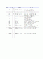 예원예술대 pc활용 1페이지