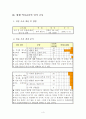 국사교육의 실제와 문제점 및 해결방안 4페이지