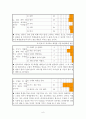 국사교육의 실제와 문제점 및 해결방안 6페이지