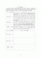 국사교육의 실제와 문제점 및 해결방안 15페이지