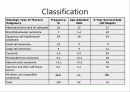 lung cancer review 3페이지