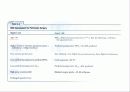 lung cancer review 13페이지