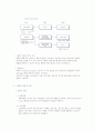 역량(Competency) 4페이지