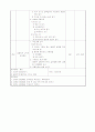 [사범/법학] 교통안전교육 2페이지