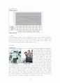 아모레 퍼시픽 기업소개, 경쟁사분석, 경영전략분석, 새로운전략제안 3페이지
