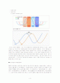 두산 기본적분석(경제분석,산업분석,기업분석) & 기술적분석(이동평균선,이격도,투자심리선,OBV와 VR,봉도표 3페이지