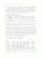 농지개혁 이후 자작농적 토지소유 및 임대차구조의 변화 11페이지