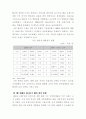대형마트의 생존전략과 우리나라에서의 성공사례 4페이지