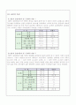 동대문 밀리오레를 통해 살펴본 패션쇼핑몰의 입지요인 6페이지
