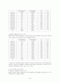 국내 주식시장의 투자자 현황과 투자행태에 관한 고찰 11페이지