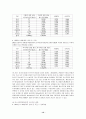국내 주식시장의 투자자 현황과 투자행태에 관한 고찰 12페이지
