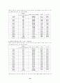국내 주식시장의 투자자 현황과 투자행태에 관한 고찰 13페이지