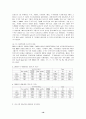 국내 주식시장의 투자자 현황과 투자행태에 관한 고찰 19페이지