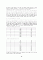 국내 주식시장의 투자자 현황과 투자행태에 관한 고찰 22페이지