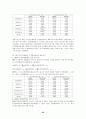 국내 주식시장의 투자자 현황과 투자행태에 관한 고찰 25페이지