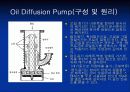 박막 공정 설계 5페이지