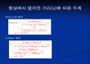 박막 공정 설계 14페이지