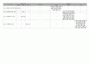 공관복음 대조 15페이지