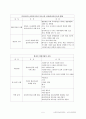 사회복지실천론 - 심리사회모델 5페이지