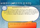 815콜라의 마케팅실패사례분석 26페이지