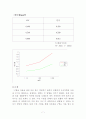 마모시험 보고서 8페이지